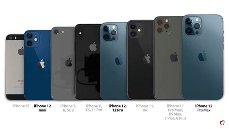 compare iphone models side by side.